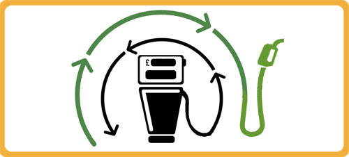 BIOfuels: converting cooking oils to biodiesel